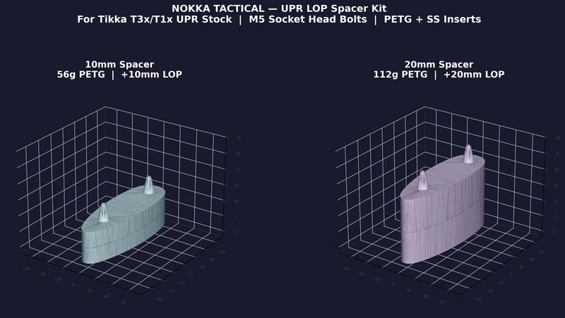 Nokka ACE/UPR LOP spacer kit render