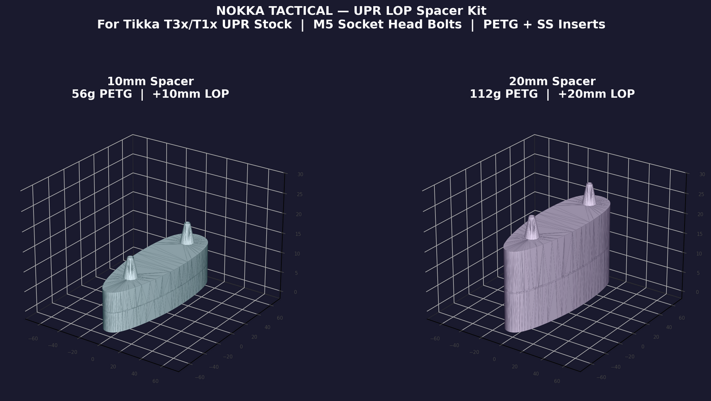 Nokka ACE/UPR LOP spacer kit — adapter plate and stackable spacers for Tikka ACE and UPR